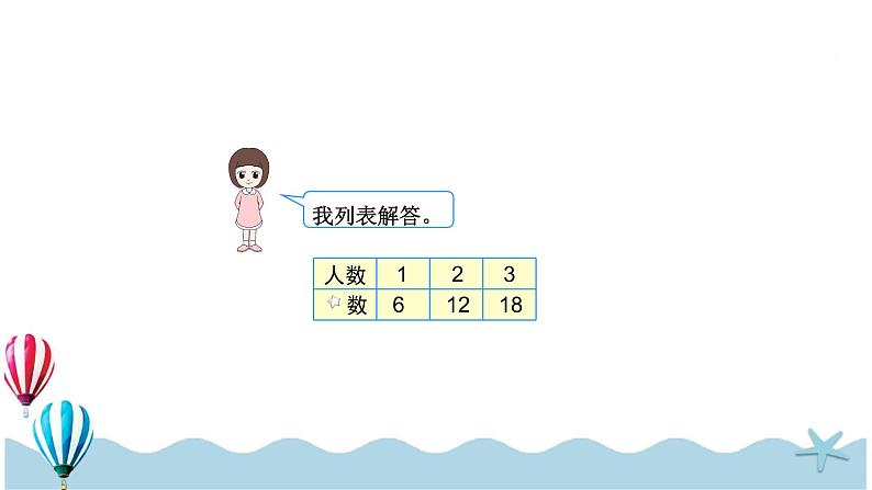 人教版数学一年级下册：6.7《用同数连加解决问题》PPT课件06