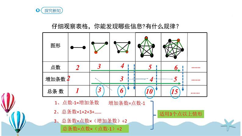 人教版数学六年级下册：6.4.1《 数学思考（1）(教材P100例1)》PPT课件07