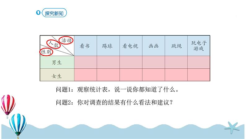 人教版数学三年级下册：3.1《复式统计表》PPT课件06