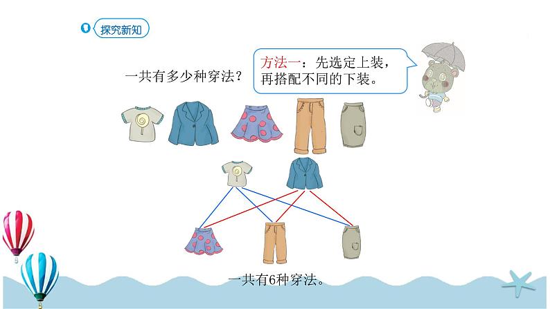 人教版数学三年级下册：8.2《简单搭配》PPT课件04