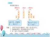 人教版数学四年级下册：4.2《小数的读写》PPT课件