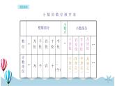 人教版数学四年级下册：4.2《小数的读写》PPT课件