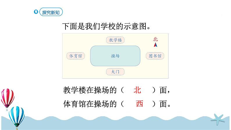 人教版数学三年级下册：1.2《地图上的方向》PPT课件05