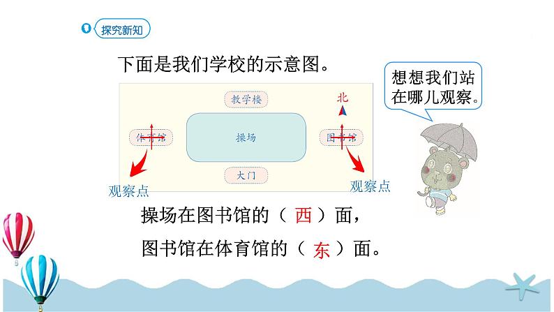 人教版数学三年级下册：1.2《地图上的方向》PPT课件06