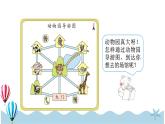 人教版数学三年级下册：1.4《描述简单路线》PPT课件