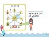 人教版数学三年级下册：1.4《描述简单路线》PPT课件