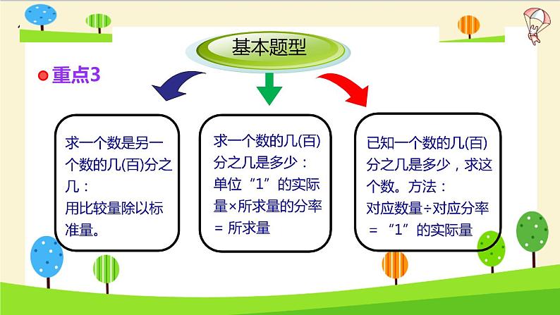 通用小升初数学知识点精讲（分数、百分数实际问题）04