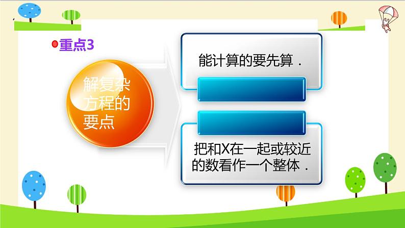 通用小升初数学知识点精讲（简易方程）06