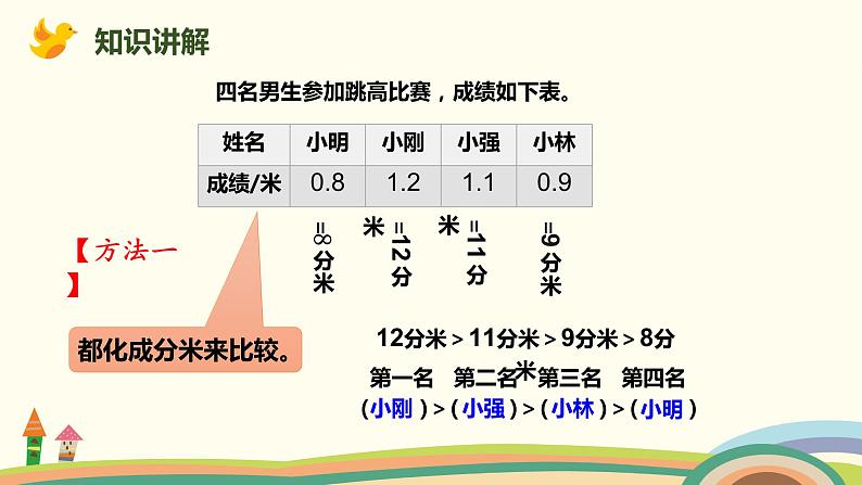 人教版小学数学三年级下册 7.2《小数的大小比较》PPT课件03