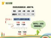 人教版小学数学三年级下册 7.2《小数的大小比较》PPT课件