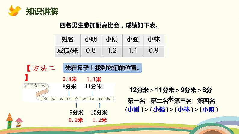 人教版小学数学三年级下册 7.2《小数的大小比较》PPT课件05