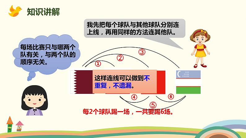 人教版小学数学三年级下册 8.3《稍复杂的组合》PPT课件05