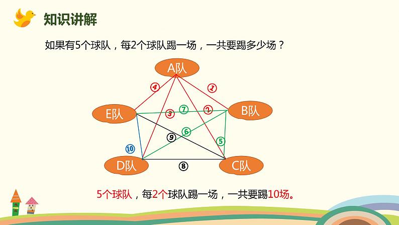 人教版小学数学三年级下册 8.3《稍复杂的组合》PPT课件06