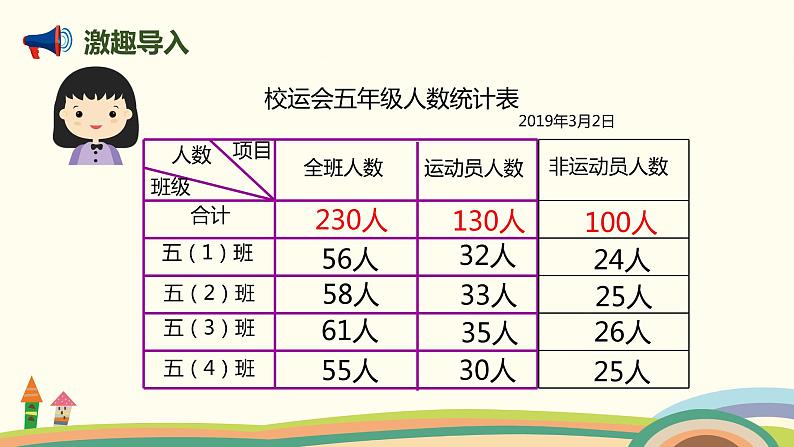 人教版小学数学三年级下册 9.6《统计与数学广角》PPT课件03