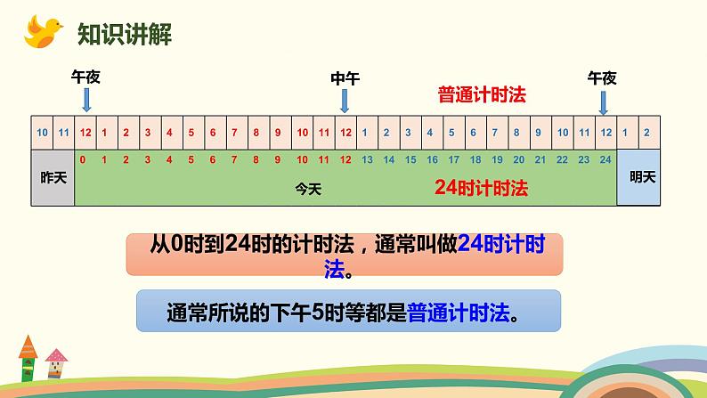 人教版小学数学三年级下册 6.3《24时计时法》PPT课件06