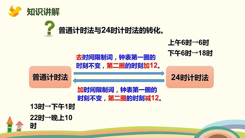 人教版小学数学三年级下册 6.3《24时计时法》PPT课件08