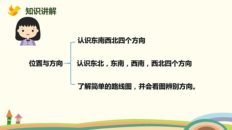 人教版小学数学三年级下册 9.4《图形与几何（位置与方向）》PPT课件第4页