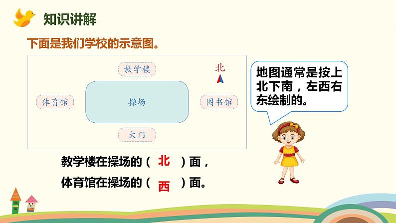 人教版小学数学三年级下册 9.4《图形与几何（位置与方向）》PPT课件第7页