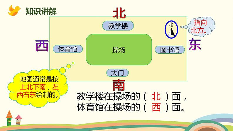 人教版小学数学三年级下册 1.2《认识平面图上的东、南、西、北》PPT课件03