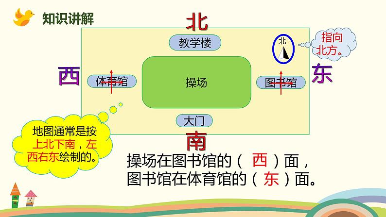 人教版小学数学三年级下册 1.2《认识平面图上的东、南、西、北》PPT课件04