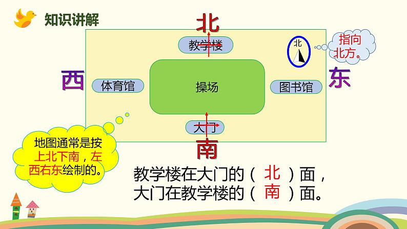 人教版小学数学三年级下册 1.2《认识平面图上的东、南、西、北》PPT课件05