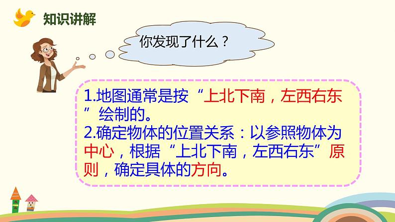 人教版小学数学三年级下册 1.2《认识平面图上的东、南、西、北》PPT课件06