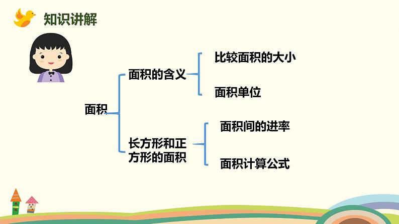 人教版小学数学三年级下册 9.5《图形与几何（面积）》PPT课件03