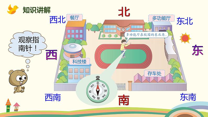 人教版小学数学三年级下册 1.3《认识东北、东南、西北、西南》PPT课件03