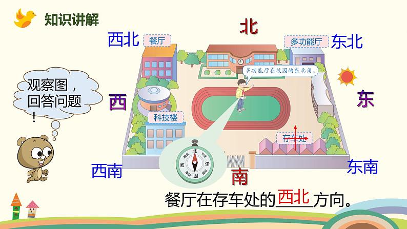 人教版小学数学三年级下册 1.3《认识东北、东南、西北、西南》PPT课件07