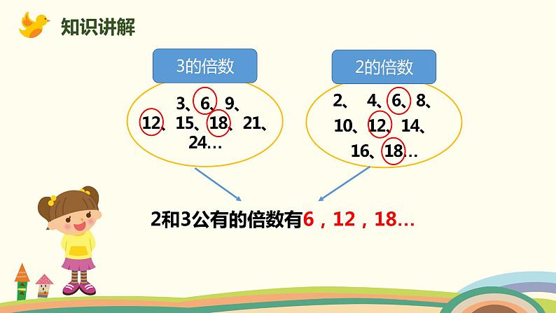 人教版小学数学五年级下册 4.11《最小公倍数的应用》PPT课件05