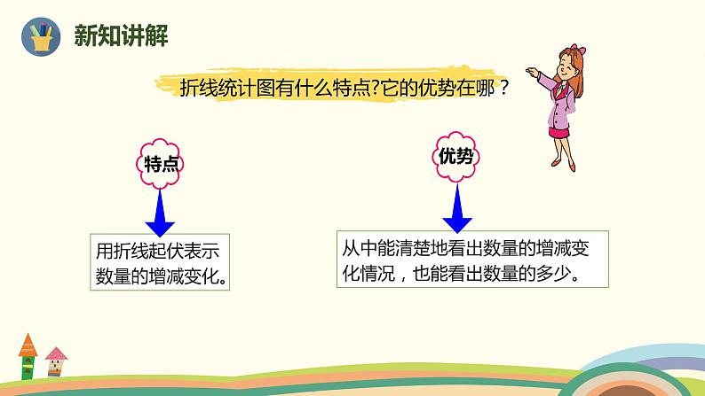 人教版小学数学五年级下册 9.5《统计与数学广角》PPT课件第3页