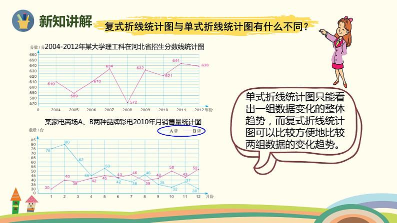 人教版小学数学五年级下册 9.5《统计与数学广角》PPT课件第5页