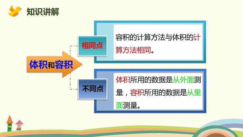 人教版小学数学五年级下册 3.9《容积和容积单位》PPT课件06