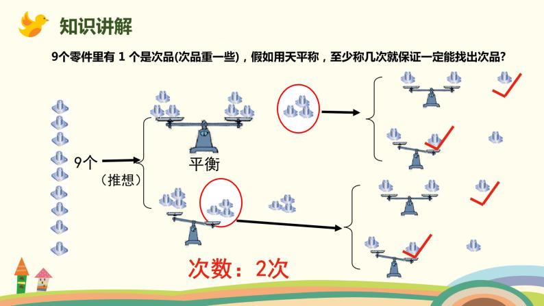 人教版五年级下册8数学广角找次品精品课件ppt