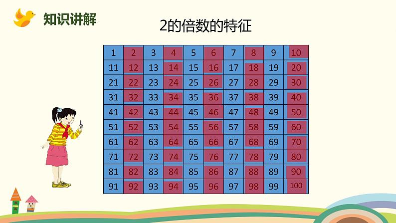 人教版小学数学五年级下册 2.3《2、5的倍数的特征》PPT课件08