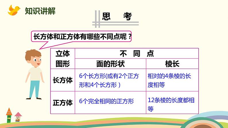 人教版小学数学五年级下册 3.2《正方体的认识》PPT课件07