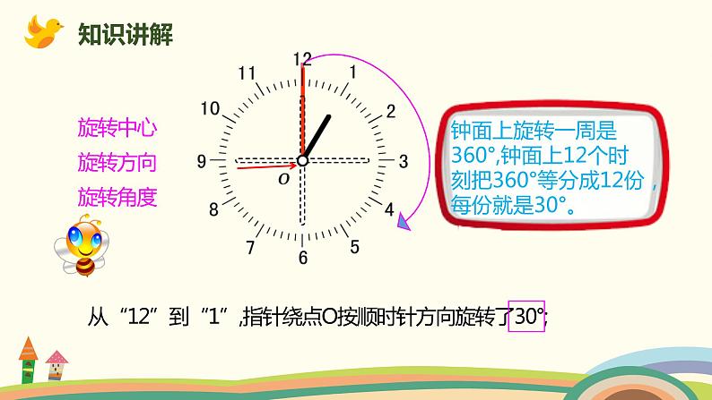 人教版小学数学五年级下册 5.1《旋转和旋转特征》PPT课件03