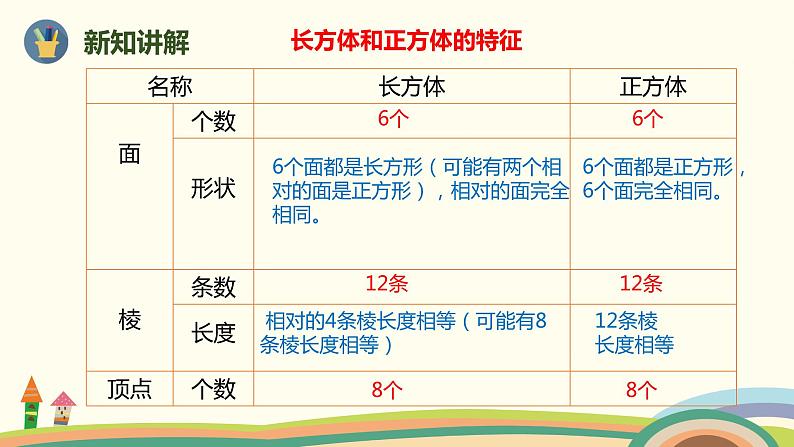 人教版小学数学五年级下册 9.4《空间与图形（长方体和正方体）》PPT课件第3页