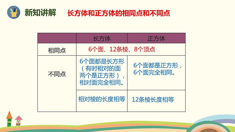 人教版小学数学五年级下册 9.4《空间与图形（长方体和正方体）》PPT课件第4页