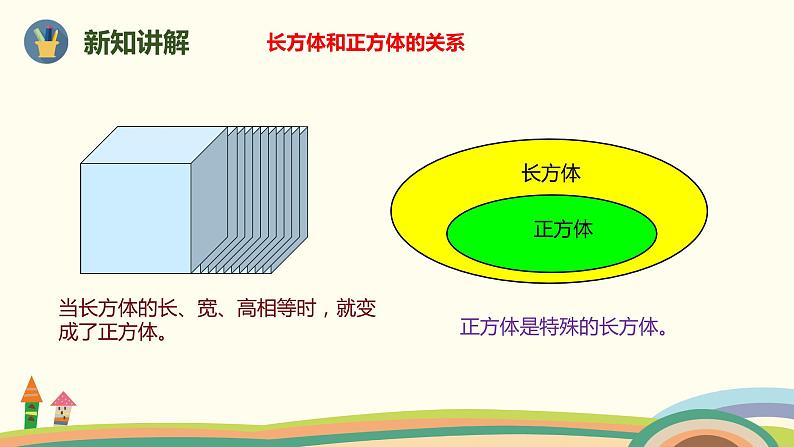 人教版小学数学五年级下册 9.4《空间与图形（长方体和正方体）》PPT课件05