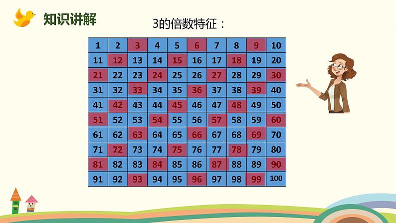 人教版小学数学五年级下册 2.4《3的倍数的特征》PPT课件05