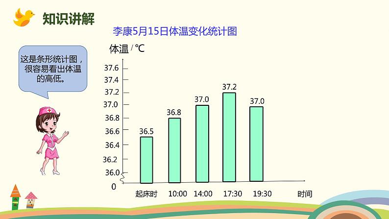 人教版小学数学五年级下册 7.1《单式折线统计图》PPT课件03