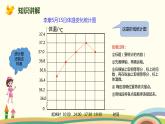 人教版小学数学五年级下册 7.1《单式折线统计图》PPT课件