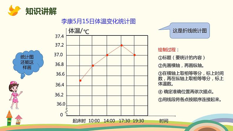 人教版小学数学五年级下册 7.1《单式折线统计图》PPT课件04