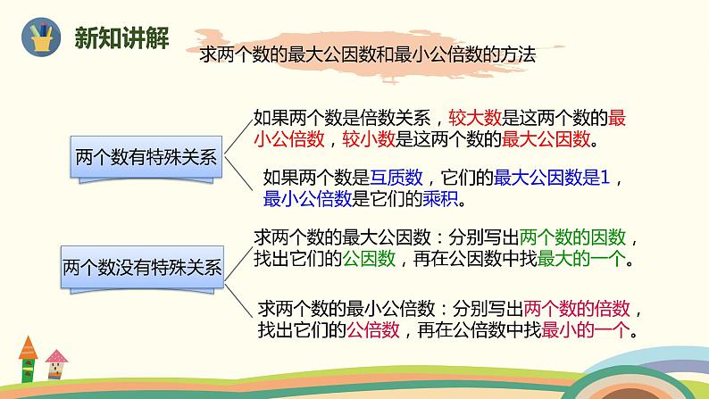 人教版小学数学五年级下册 9.1《数与代数（因数与倍数）》PPT课件06