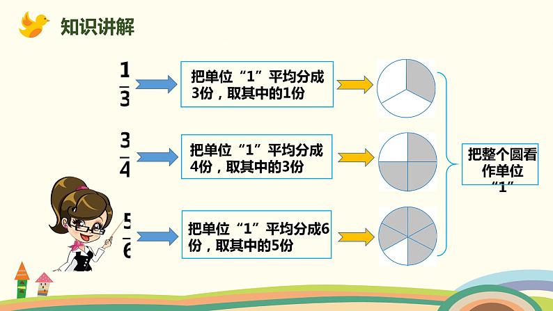 人教版小学数学五年级下册 4.4《真分数和假分数》PPT课件04