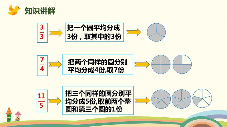 人教版小学数学五年级下册 4.4《真分数和假分数》PPT课件08