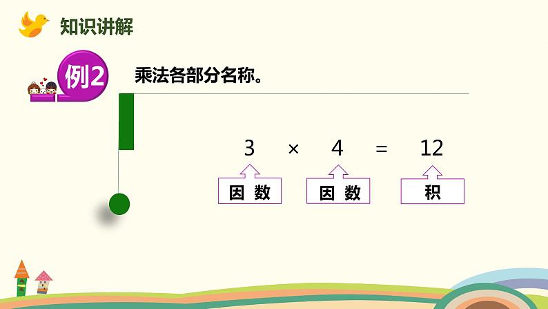 人教版小学数学四年级下册 1.2《乘、除法的意义和各部分间的关系》PPT课件05