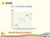 人教版小学数学五年级下册 7.2《复式折线统计图》PPT课件