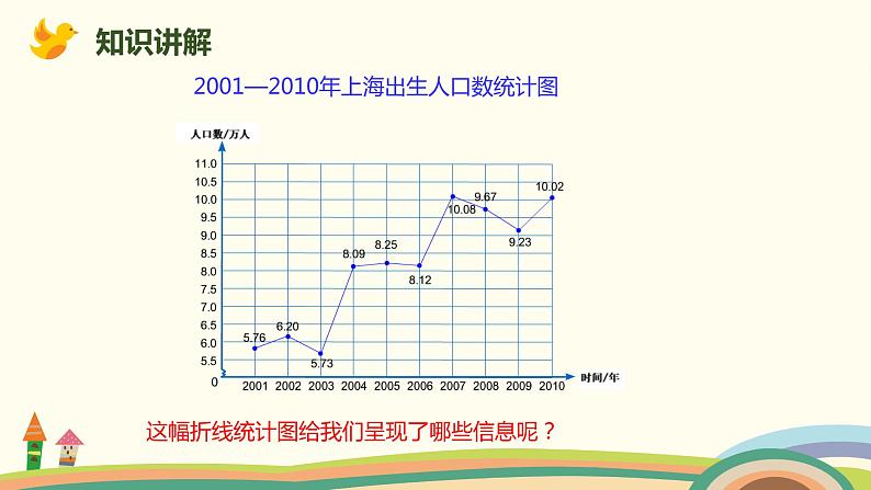 人教版小学数学五年级下册 7.2《复式折线统计图》PPT课件03